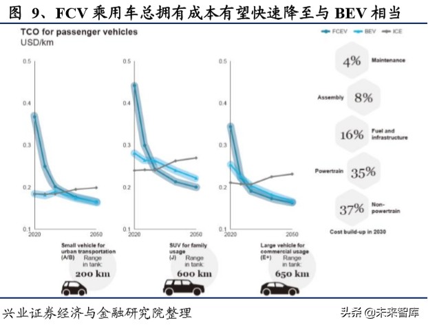 燃料电池专题报告：燃料电池蓄势待发，铂金需求新蕊绽放