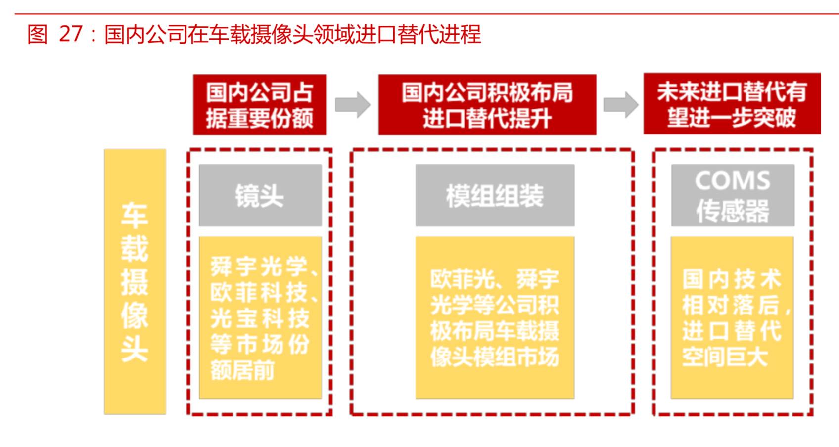 自动驾驶传感器行业研究之竞争格局和突破路径