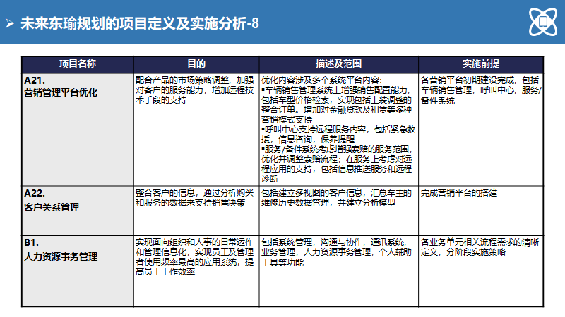 大型制造企业IT蓝图规划及实施路线（140页）