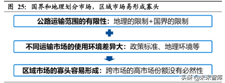 重卡行业深度报告：全球视角下，中重卡行业的展望