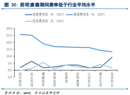 药明康德深度研究：药物研发外包龙头，创新时代强者恒强