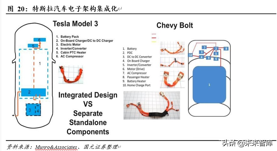 新能源汽车专题报告：领跑者特斯拉的崛起