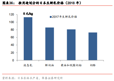 中國乳業(yè)及伊利股份深度研究報(bào)告