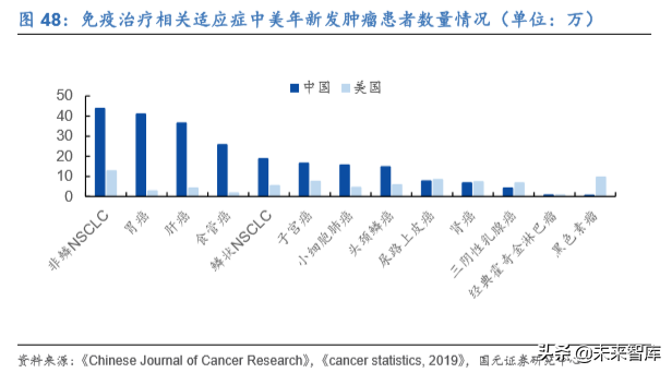 2020年医药生物行业深度研究报告（95页）