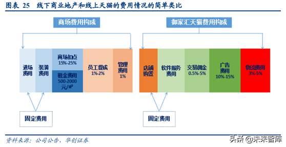 阿里巴巴深度研究：练就核心商业强大基本盘