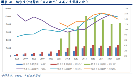 珠宝首饰行业深度研究：香港珠宝品牌发展经验借鉴