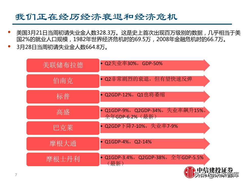 二季度宏观投资策略：两只黑天鹅飞过的经济与债市