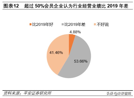 大宗周期行业深度报告：周期行业复工进度跟踪及难点剖析