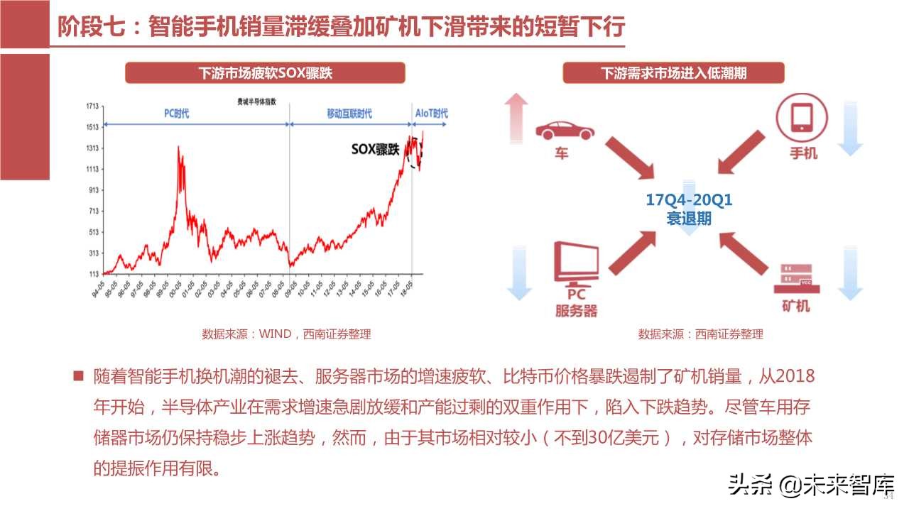 半导体产业回顾与展望：四大驱动因素引领未来（103页PPT）