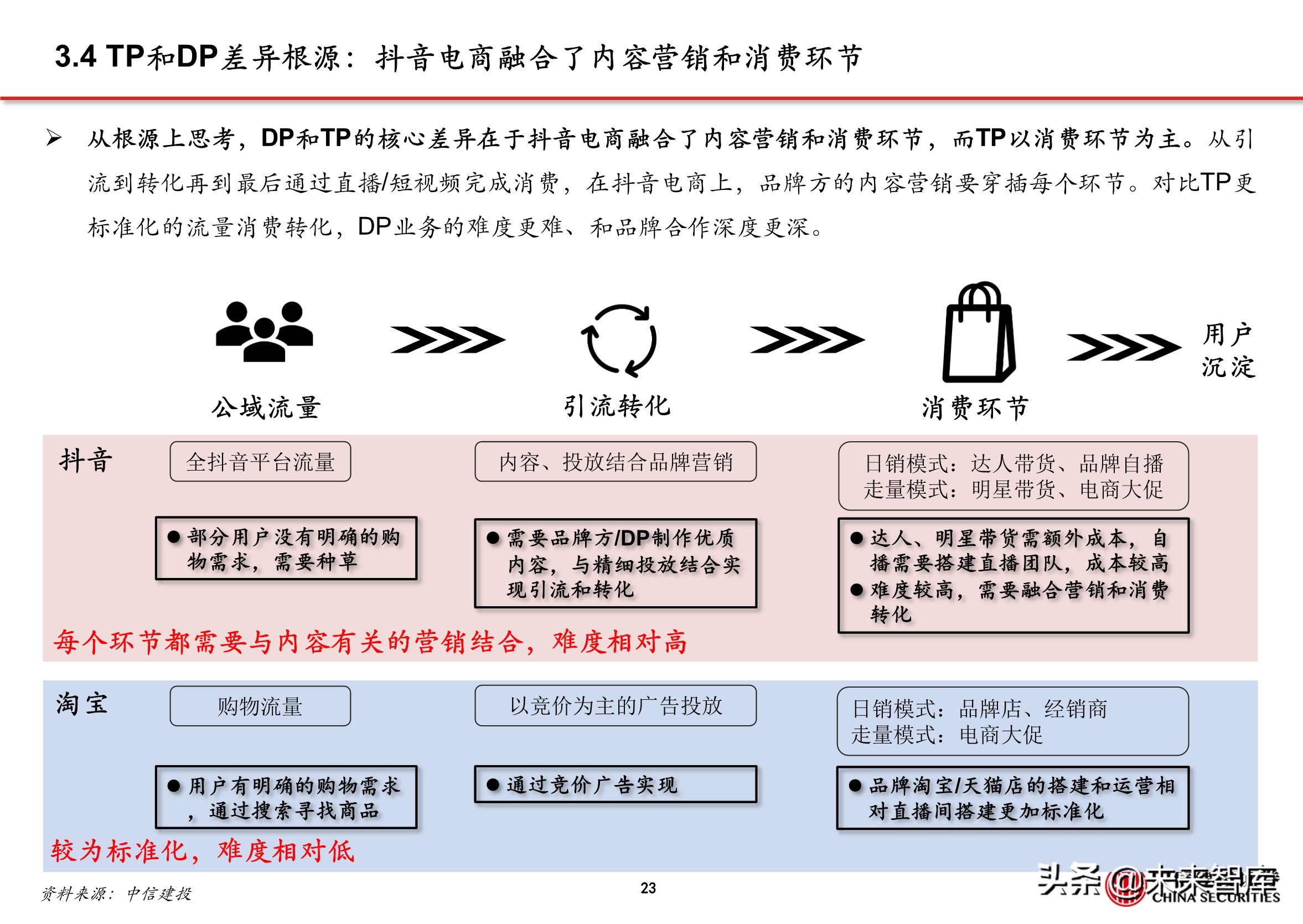 抖音代运营背景(抖音电商专题报告：服务商体系，助力直播电商发展)  第20张