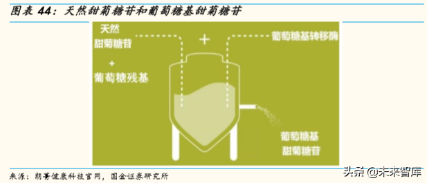 精细化工之甜味剂行业专题报告：人类戒不掉的甜味替代品