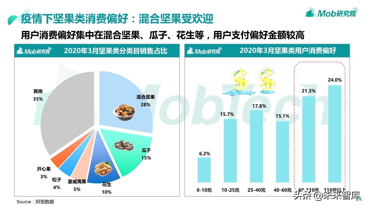 2020年休闲零食行业深度报告：小零食成大产业