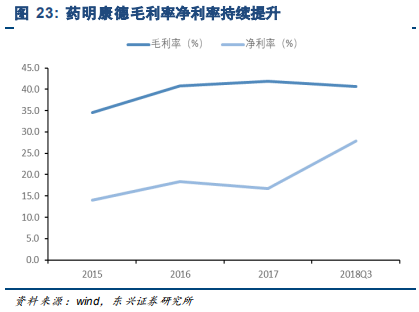 药明康德深度研究：药物研发外包龙头，创新时代强者恒强