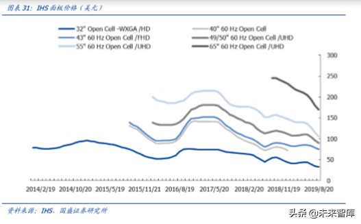 液晶面板行业深度报告：凛冬之后，谁是傲雪之梅
