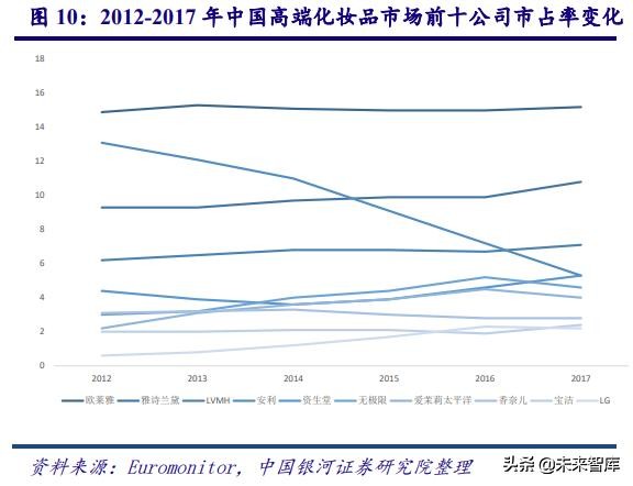 深度剖析中国化妆品行业高速发展之道