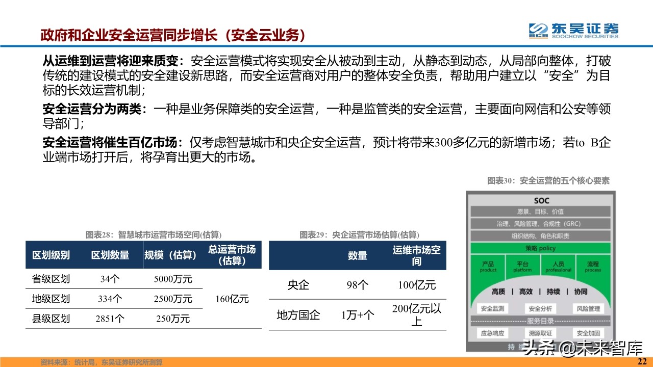 计算机行业2020年度投资策略报告（87页）