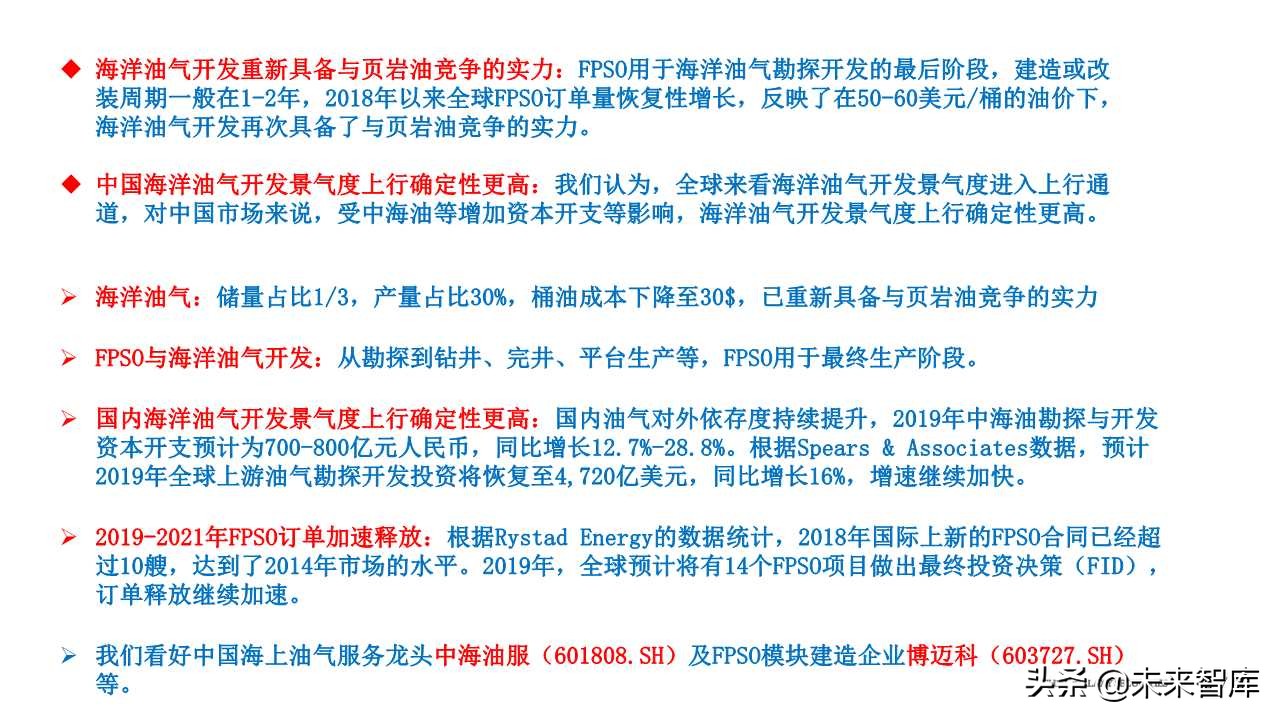 石油化工专题报告：从FPSO需求看海洋油气开发热度