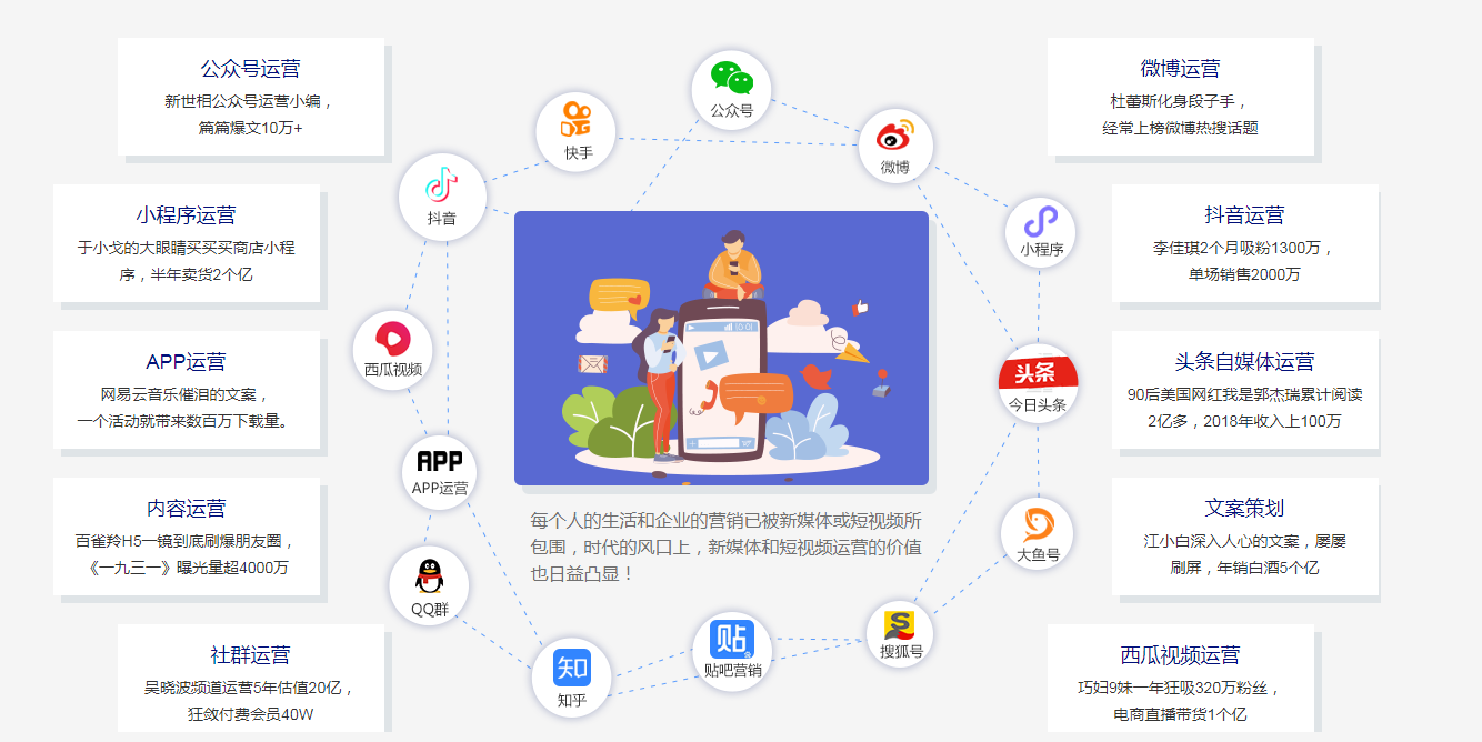 抖音代运营公司违法吗(我是太原企业，问一下什么是抖音商业代运营？代运营有必要吗？)  第3张