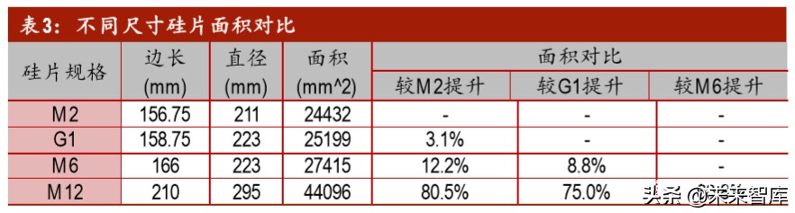 光伏行业深度报告之产能篇：中国光伏，光照全球