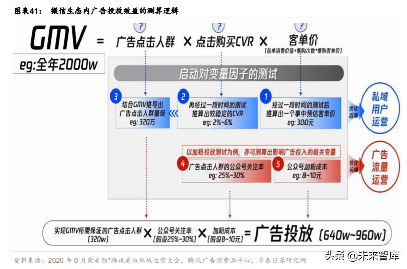 化妆品行业深度报告：景气延续，国货迎来高光时刻