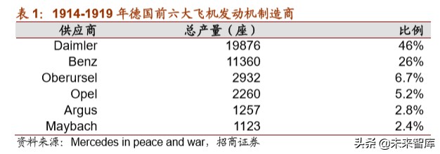 戴姆勒深度剖析：汽车行业的先驱，跨越世纪的高端（94页）上篇