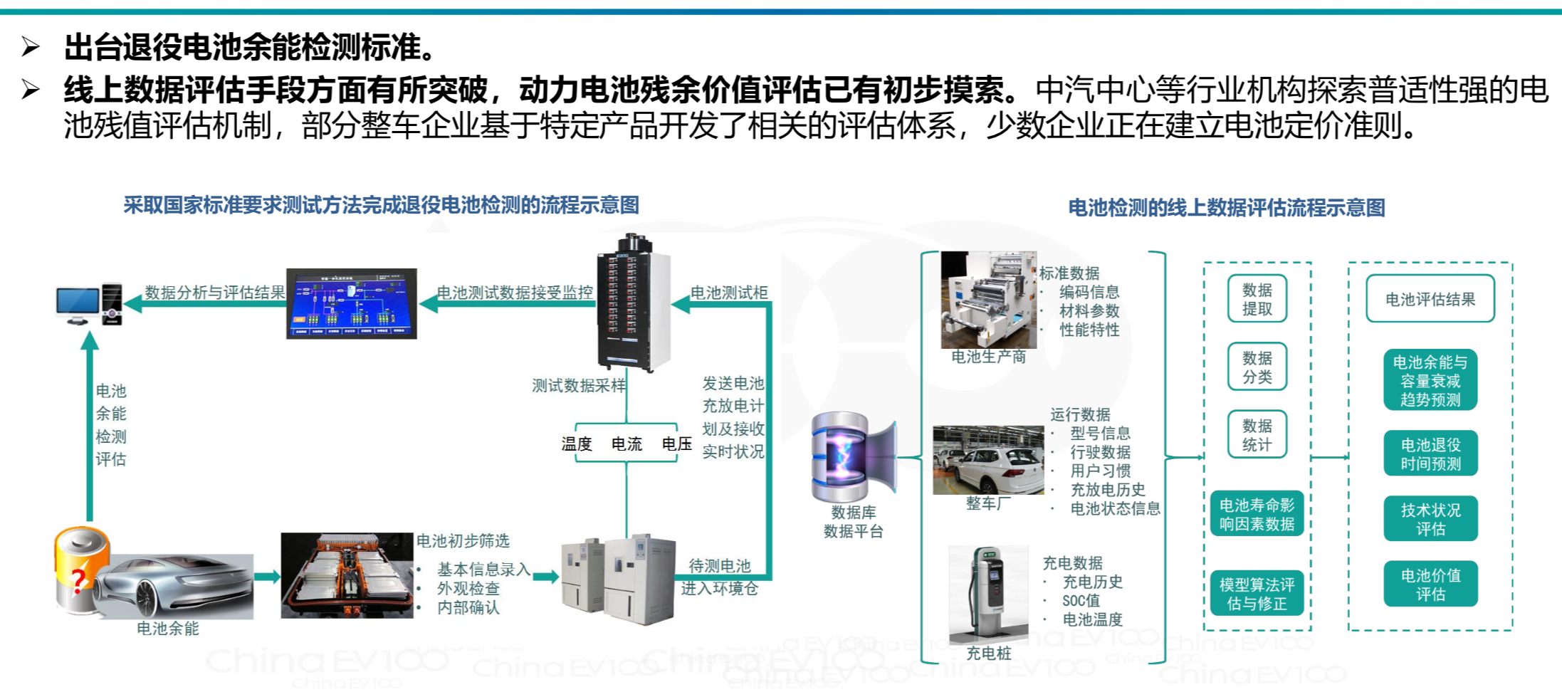 动力电池全生命周期资产价值运营管理策略