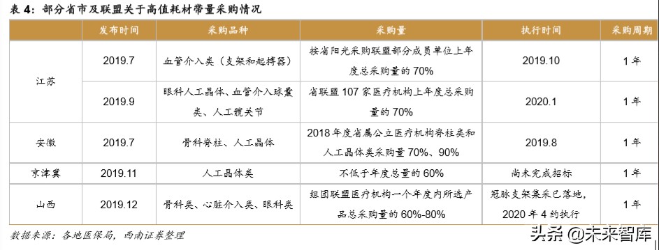 医药行业专题报告之骨科行业深度研究