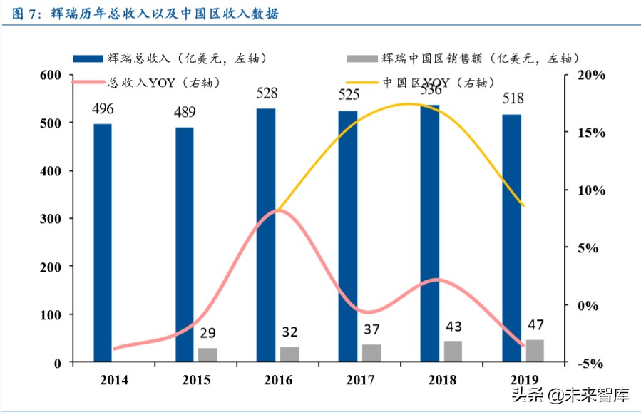 医药行业专题报告：从MNCs看国内药企创新升级