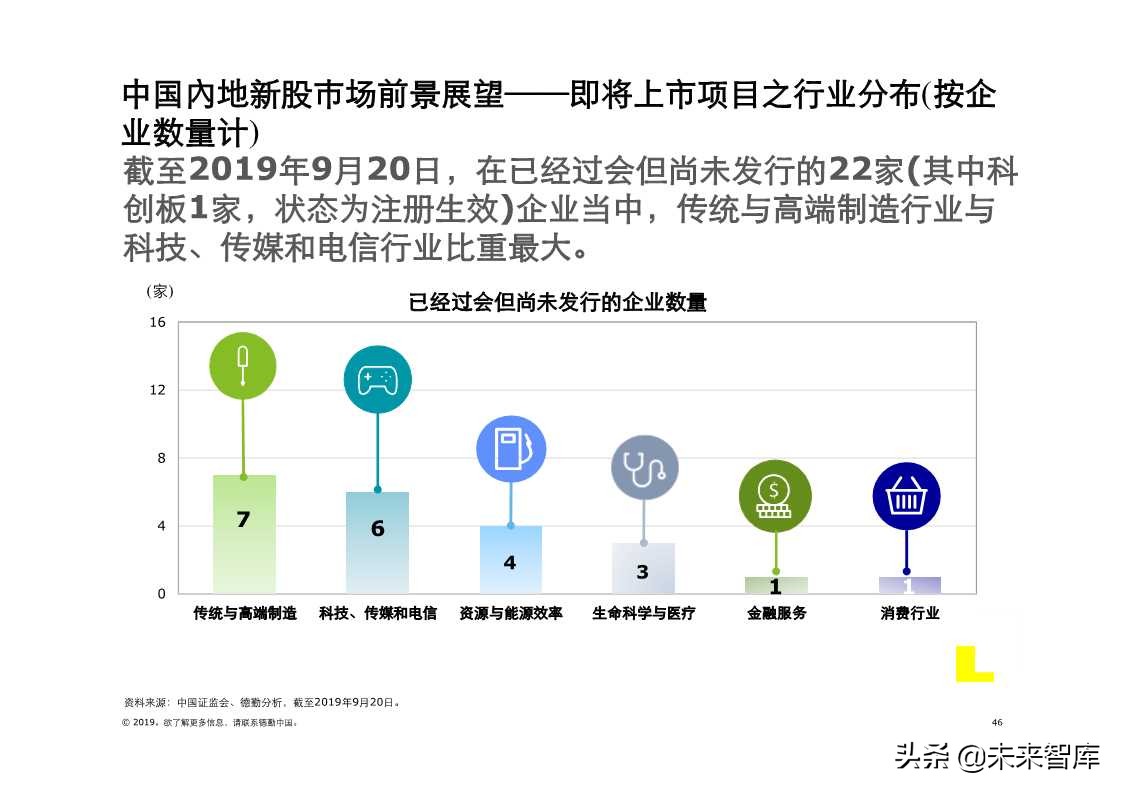 德勤中国内地及香港IPO市场2019年第三季度回顾与前景展望