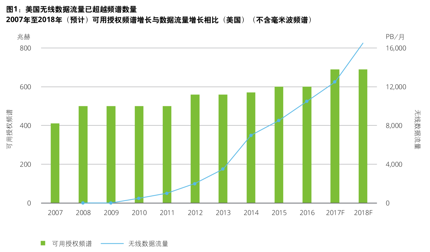 德勤电信行业深度洞察分析