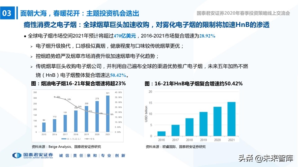 中小盤2020年春季投資策略：中小創的尖尖角，再融資的新周期