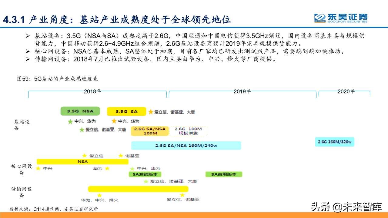5G深度研究报告：以战略视角重新审视5G的周期性及成长性