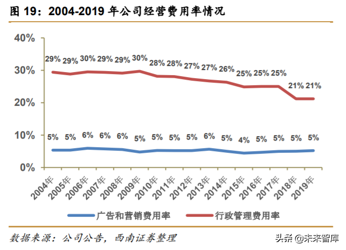 解读爱马仕：巴黎驶来的马车贵族