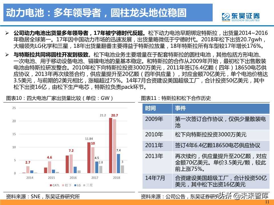 动力电池龙头研究之松下电器专题报告