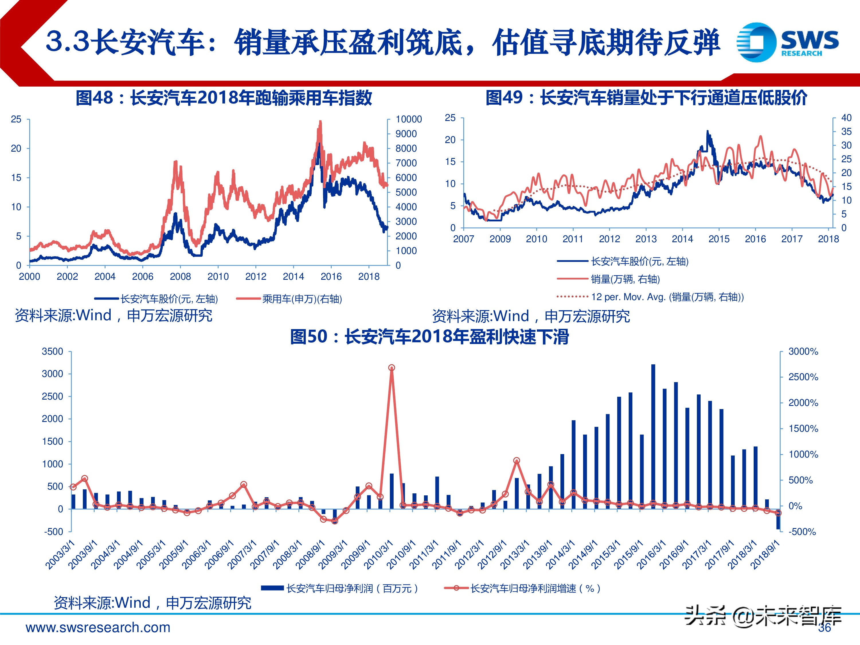 汽车行业投资行情复盘总结：周而复始，2019年新一轮起点