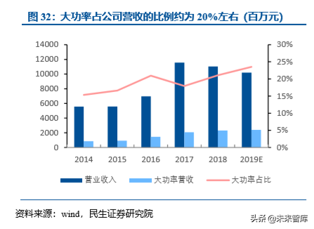 激光行业专题之大族激光深度解析