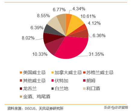 白酒行业专题研究：用望远镜和显微镜看国内白酒集中化和升级空间