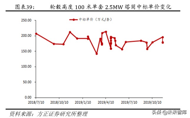 风电产业链专题报告：风电塔筒，享受全球产业转移大趋势