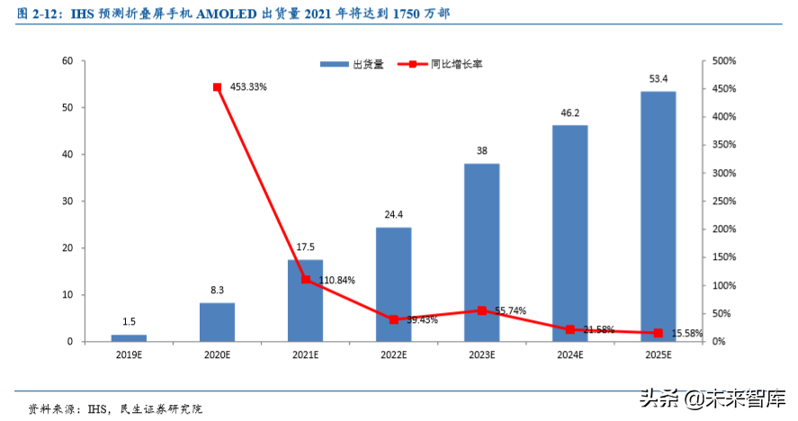 折叠屏手机专题报告：折叠手机量产元年，产业链迎来革新