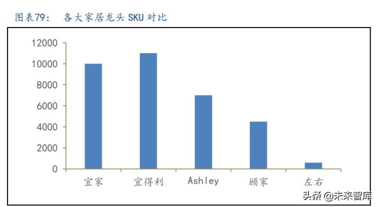 沙发行业深度报告：看好长期增长