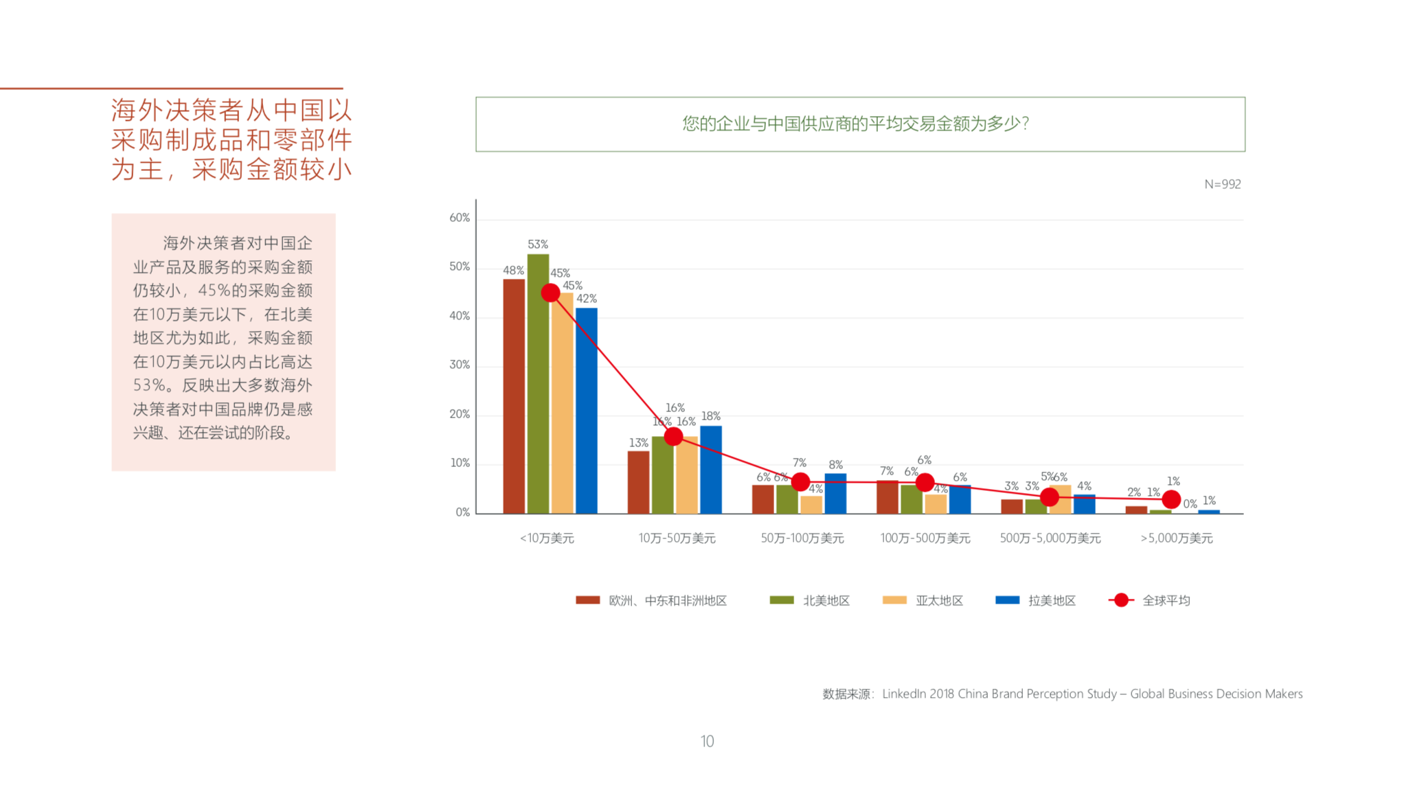 中国品牌全球化营销白皮书2019