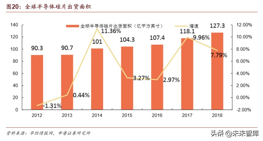半导体材料行业深度报告：疫情之下，材料崛起
