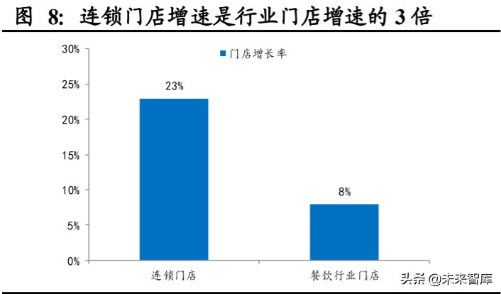 掘金餐饮行业：海底捞、九毛九、呷哺呷哺深度对比