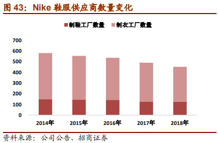 从Nike及Adidas兴衰探寻运动品牌长青之道