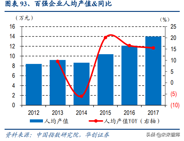 物业管理行业深度报告：蓝海市场，2030年市场规模将达2万亿