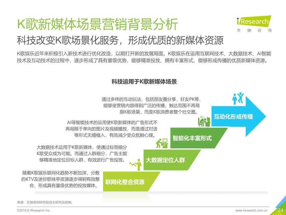 2019年K歌新媒体场景营销白皮书