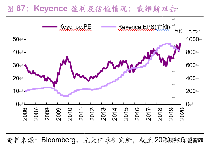 老龄化加速下的投资机会分析：基于日本翻倍股的研究