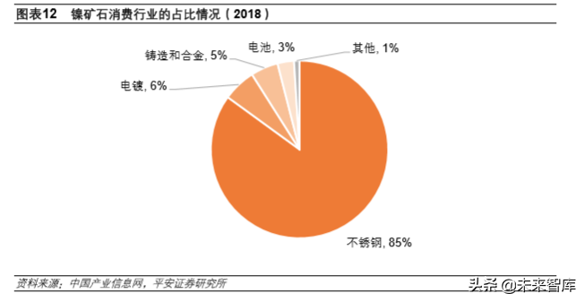 不锈钢专题报告：需求增长、产能扩张，竞争日益激烈