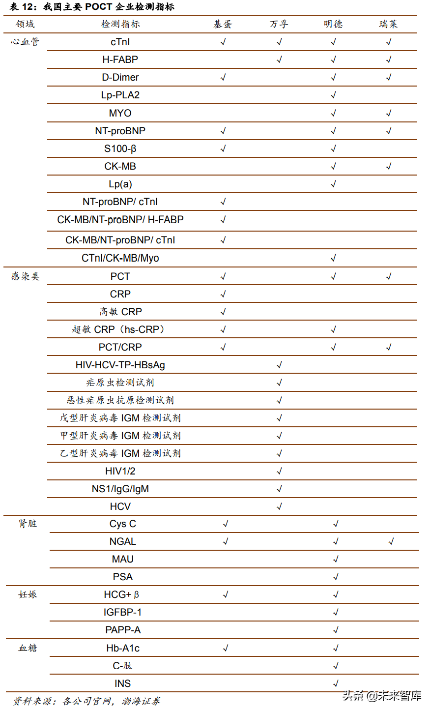 医疗检测行业研究：POCT行业专题报告