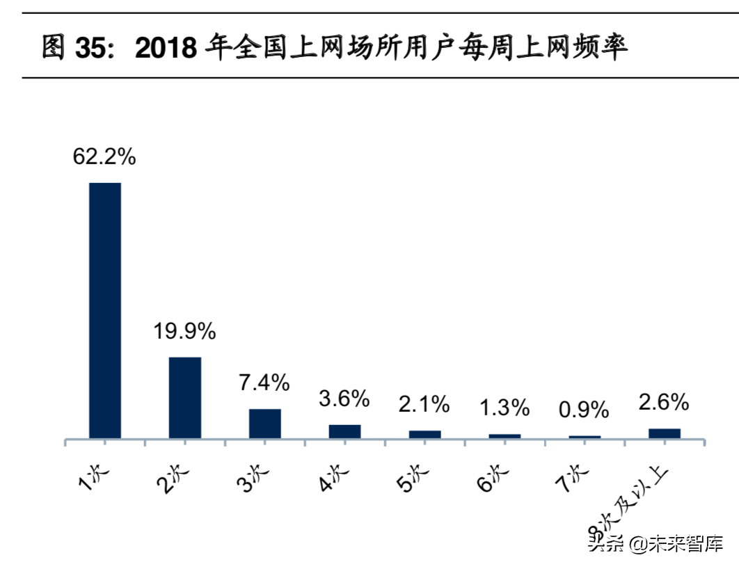 网吧行业报告：网吧云服务开启全新成长蓝海
